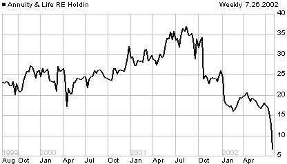 ANR price chart