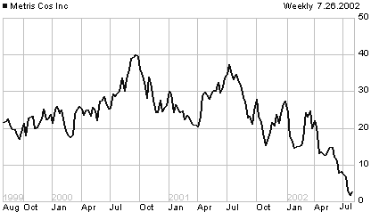 MXT price chart